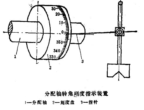 �����S�D(zhu��n)�ǿ̶��b��