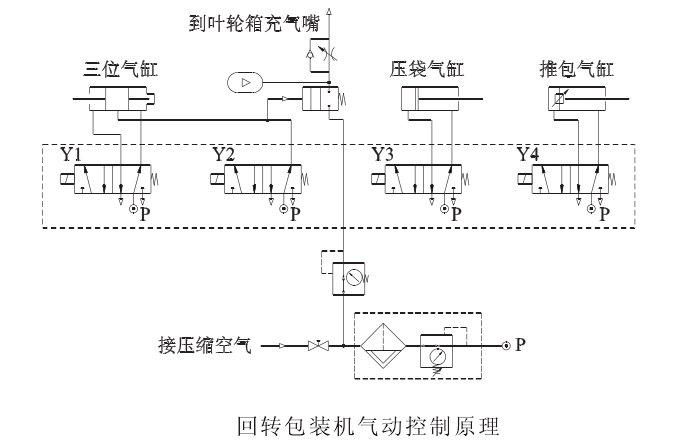 ���D(zhu��n)���b�C(j��)���(d��ng)����ԭ��D